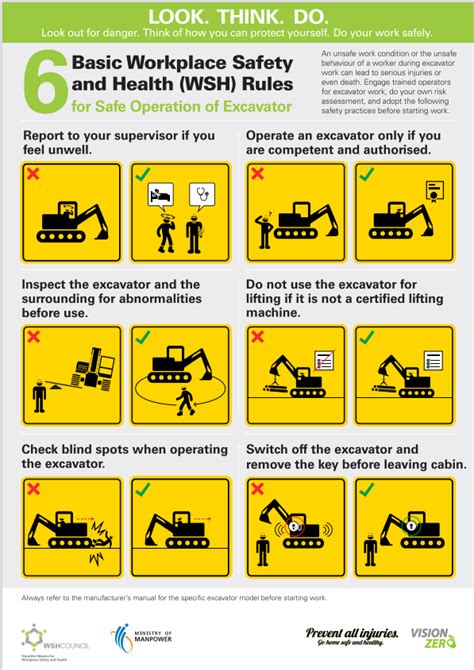 safe work procedures for excavators